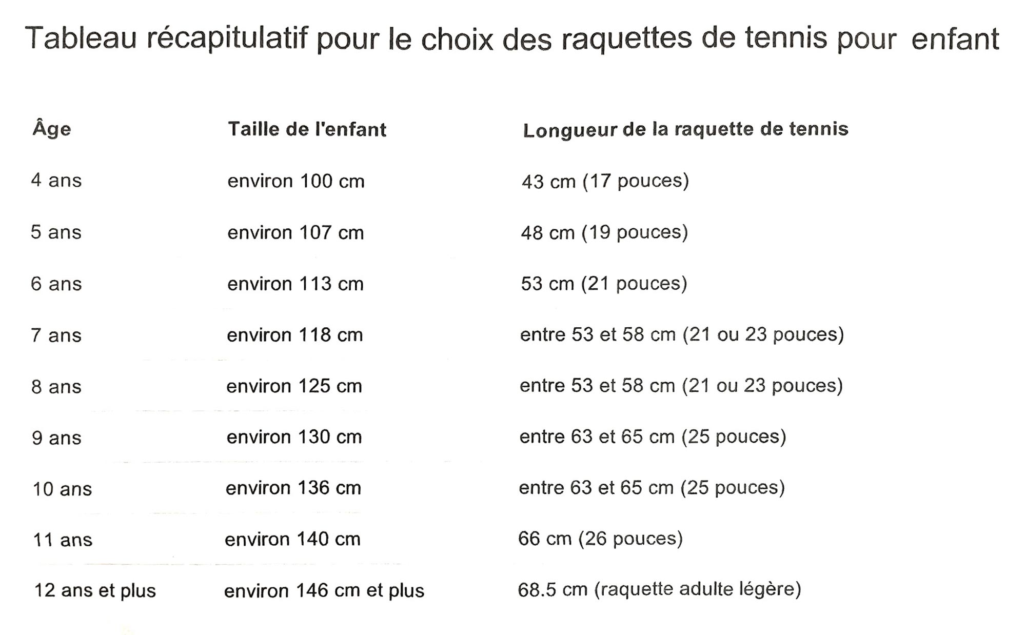tableau de tailles