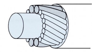 cordage unique